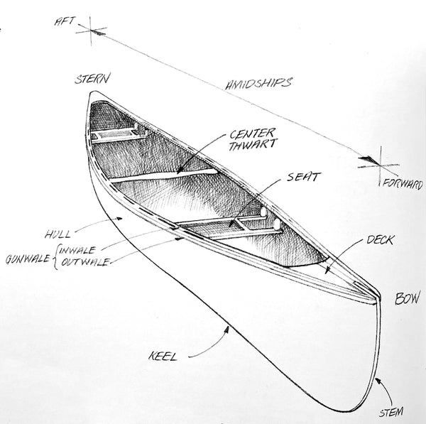 Hand-sketched diagram showing parts of a canoe