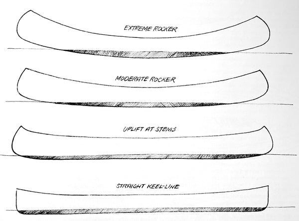 Hand-sketched diagram showing various types of canoe rocker
