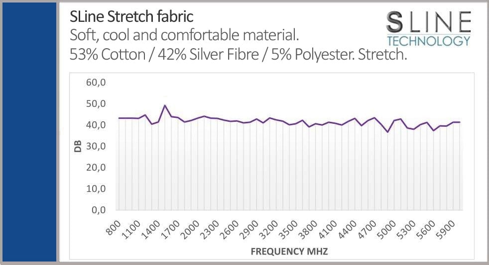 Leblok S-Line Stretch Silver/Cotton Fabric EMF Shielding Graph