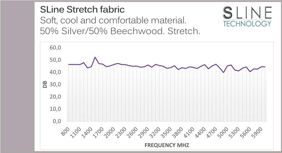 Leblok S-Line Stretch Fabric EMF Shielding Graph