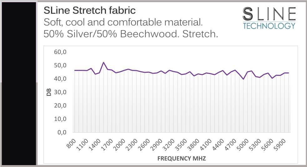 Leblok S-Line Black Stretch EMF Shielding Graph