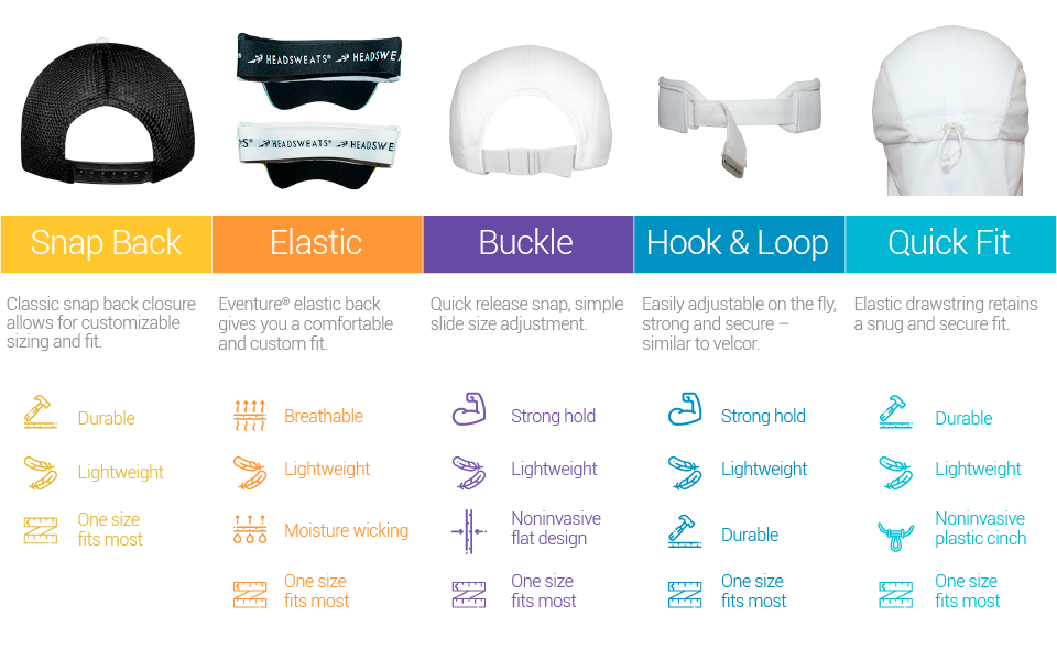 closure types