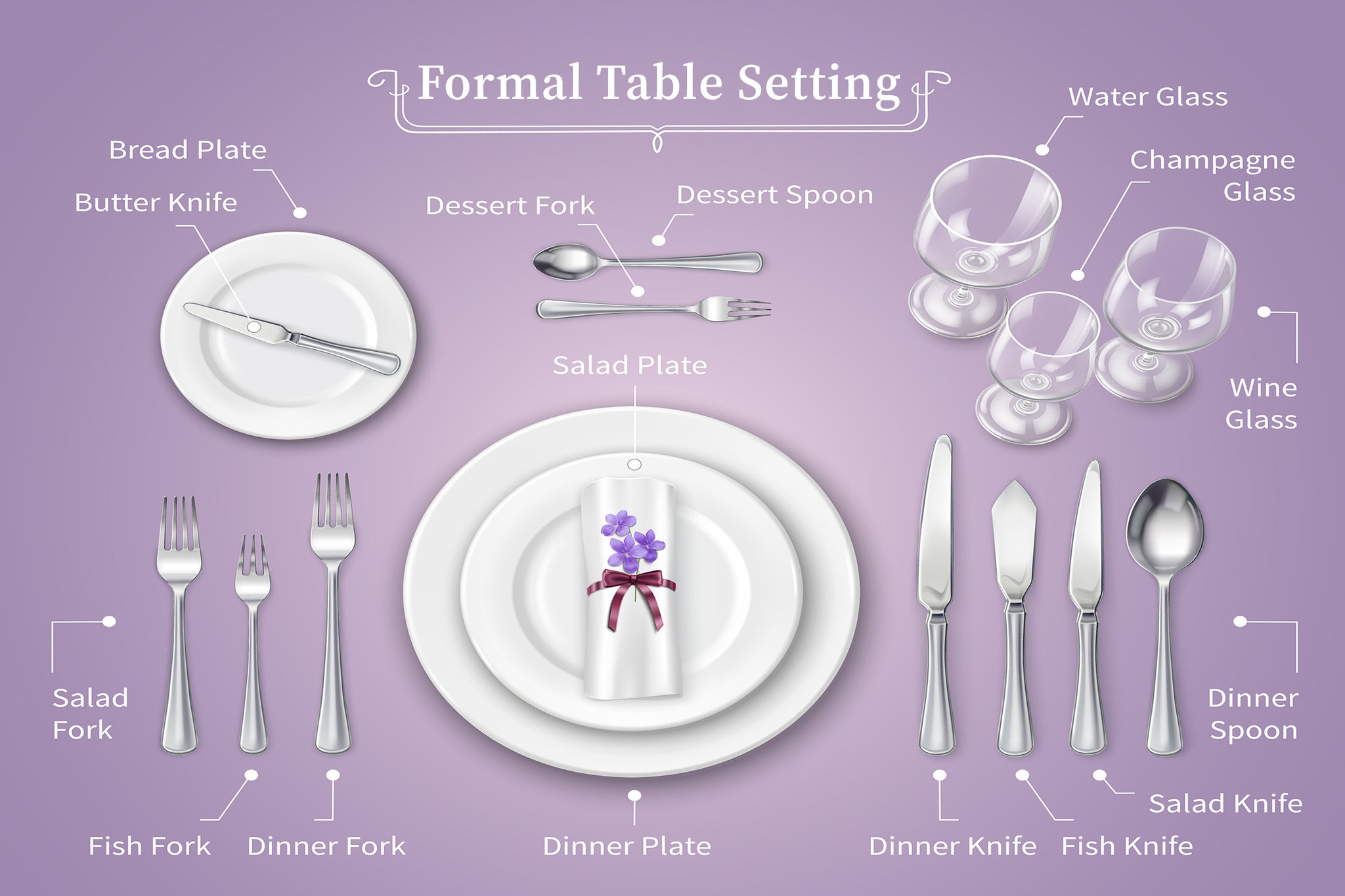 table setting utensils and their uses