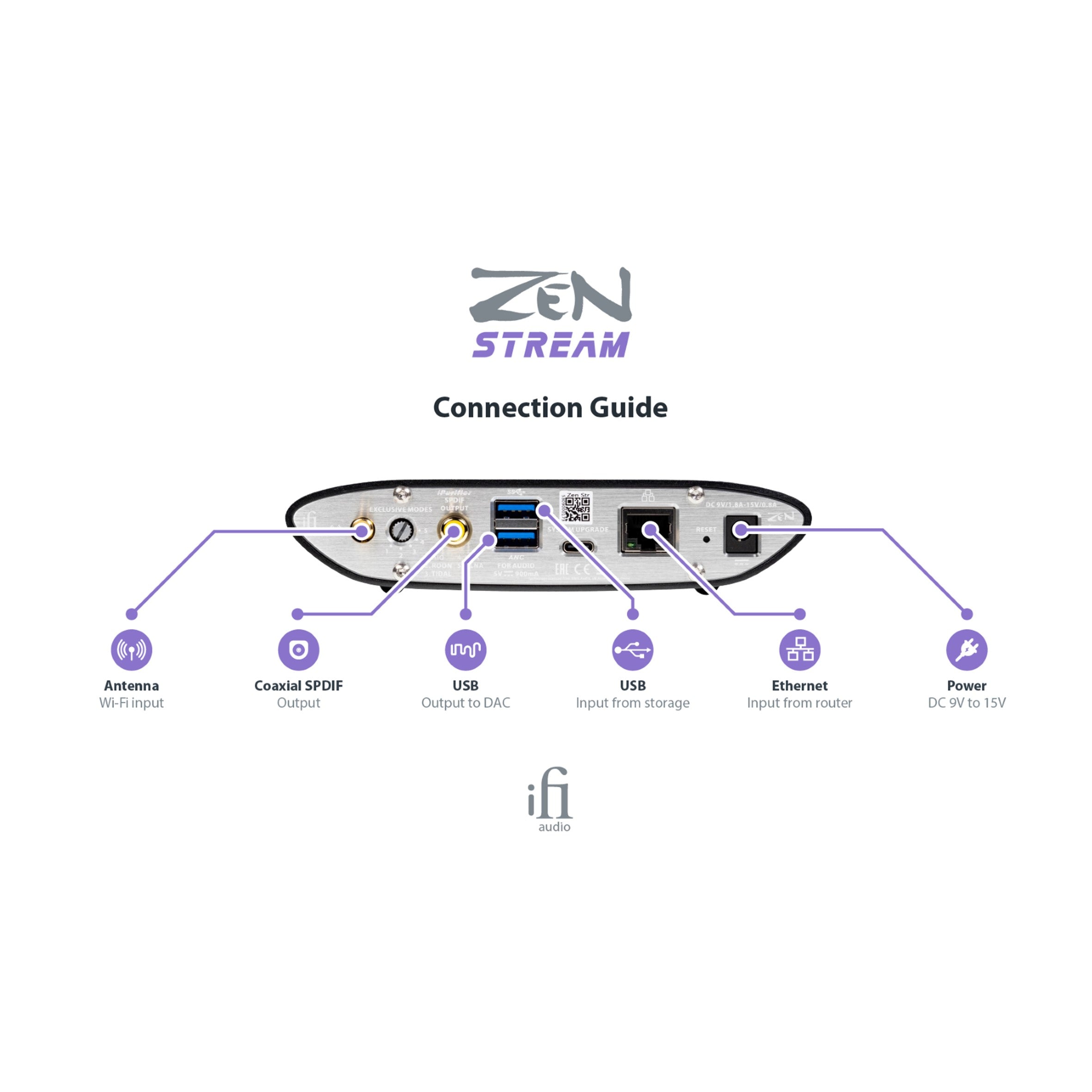 Stream connect. IFI Audio Zen Stream. IFI Zen Stream 12v. IFI Zen Stream connection. IFI Audio Zen Stream подключение.