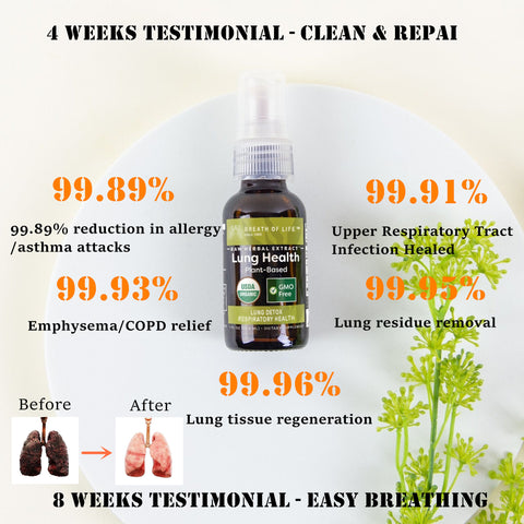 Breath of Life™ Natural Herbal Spray