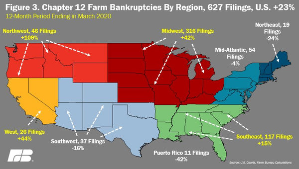 chapter 12 family farm bankruptcies in the united states