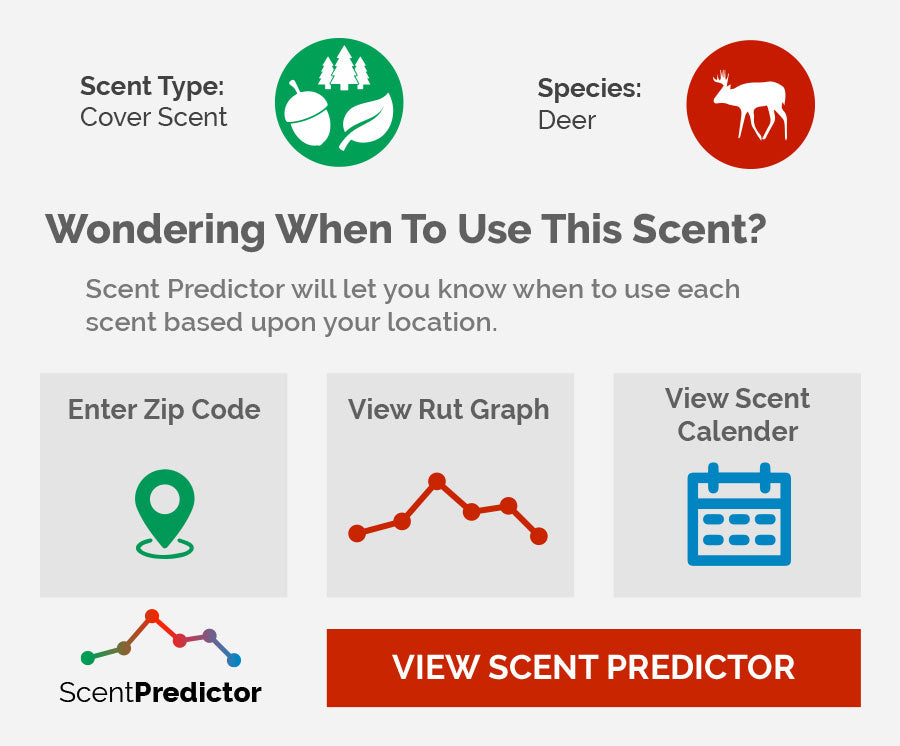 scent predictor