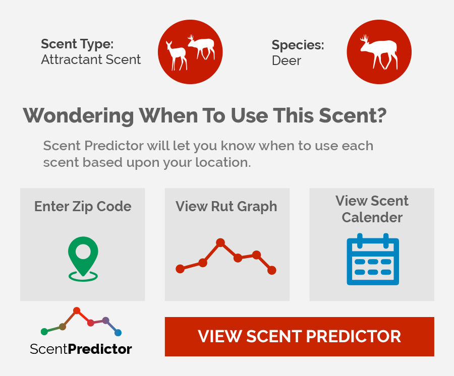 scent predictor