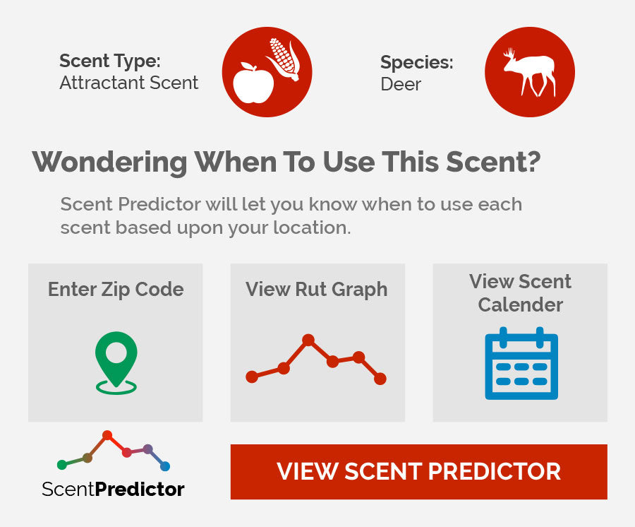 scent predictor