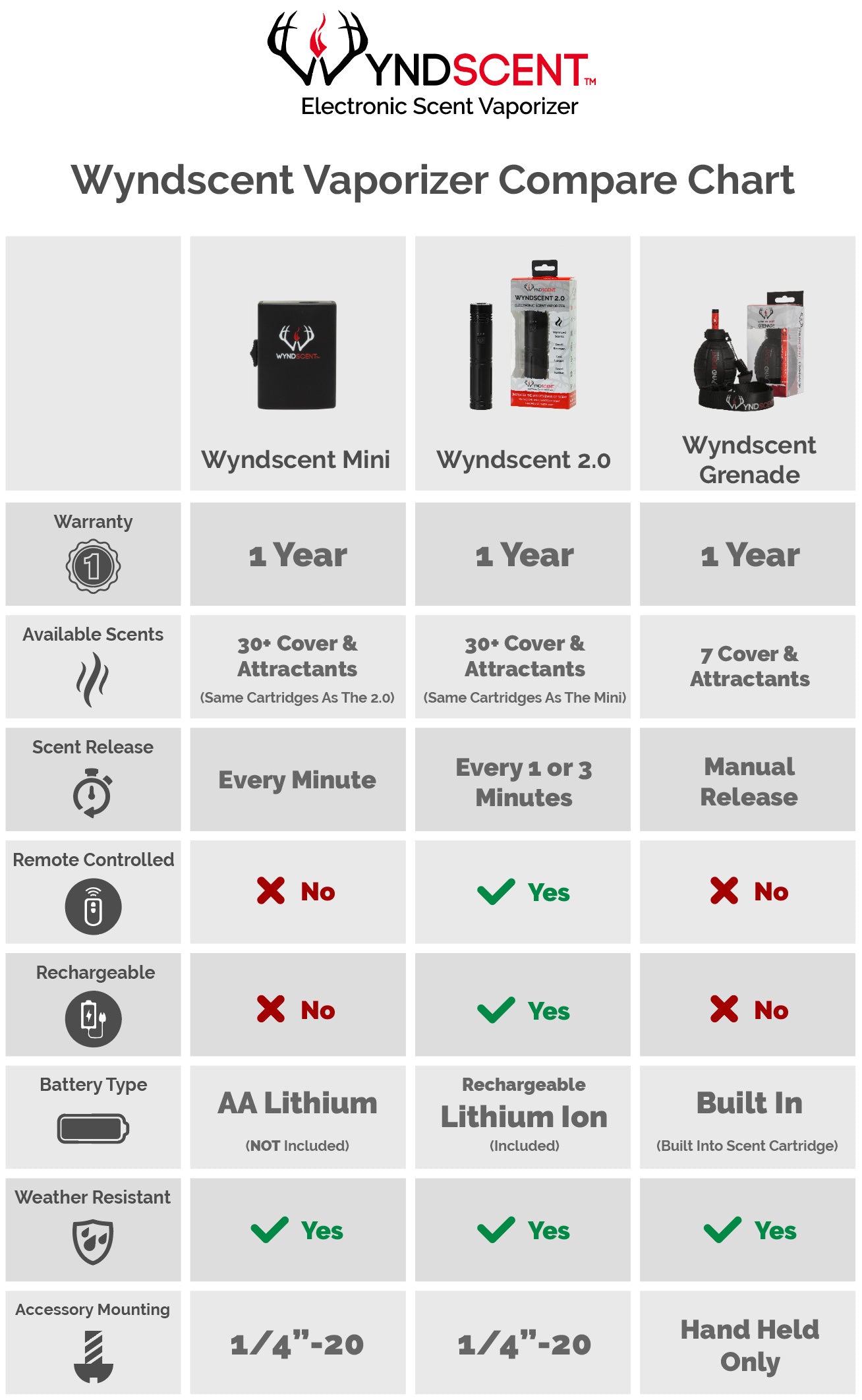 compare chart