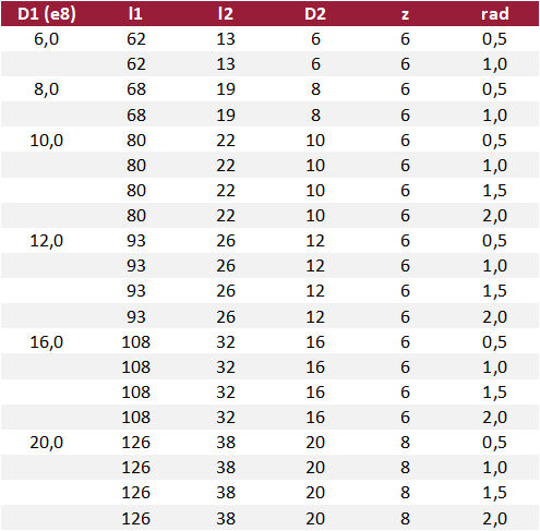 sizechart