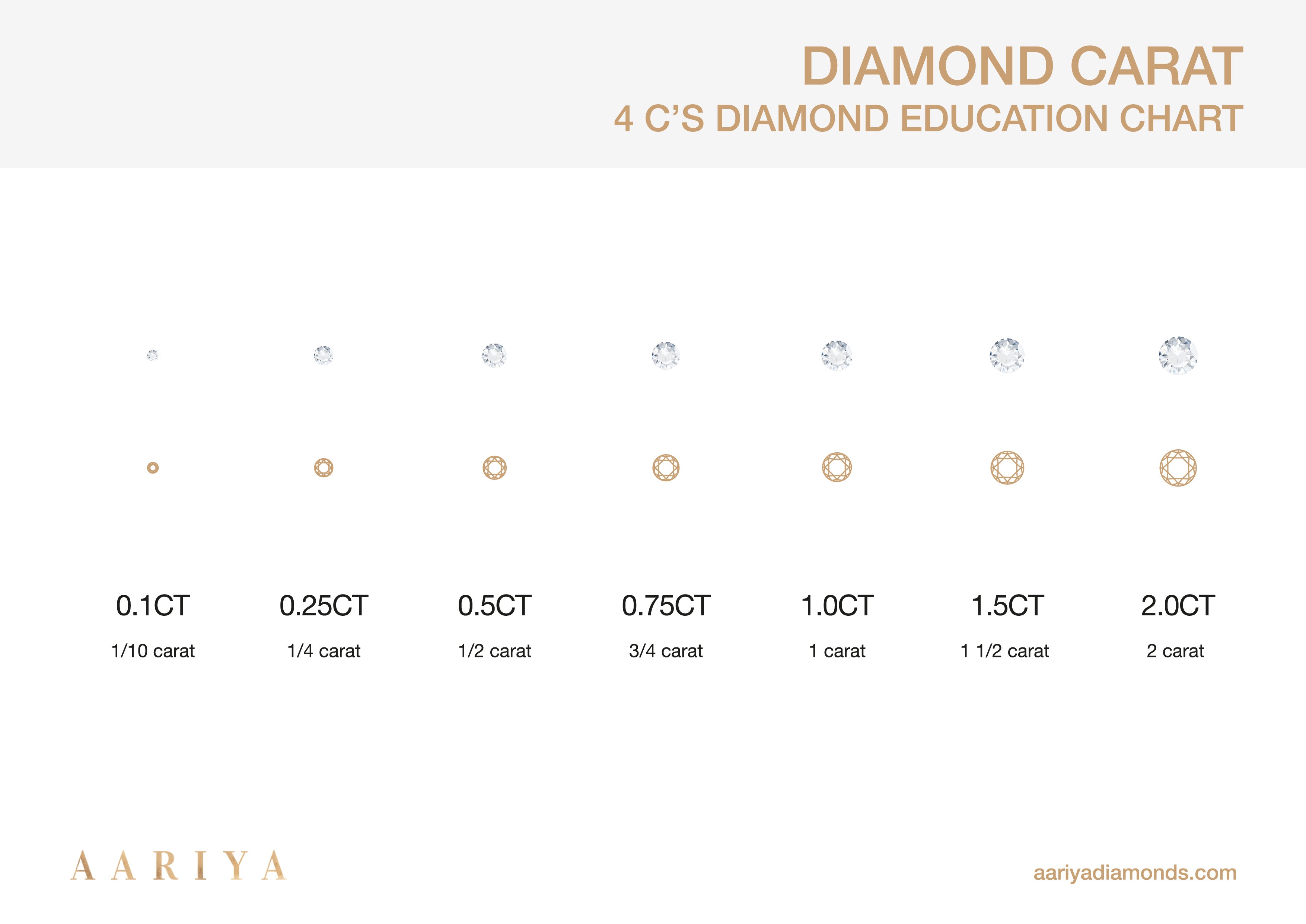 Diamond Carat