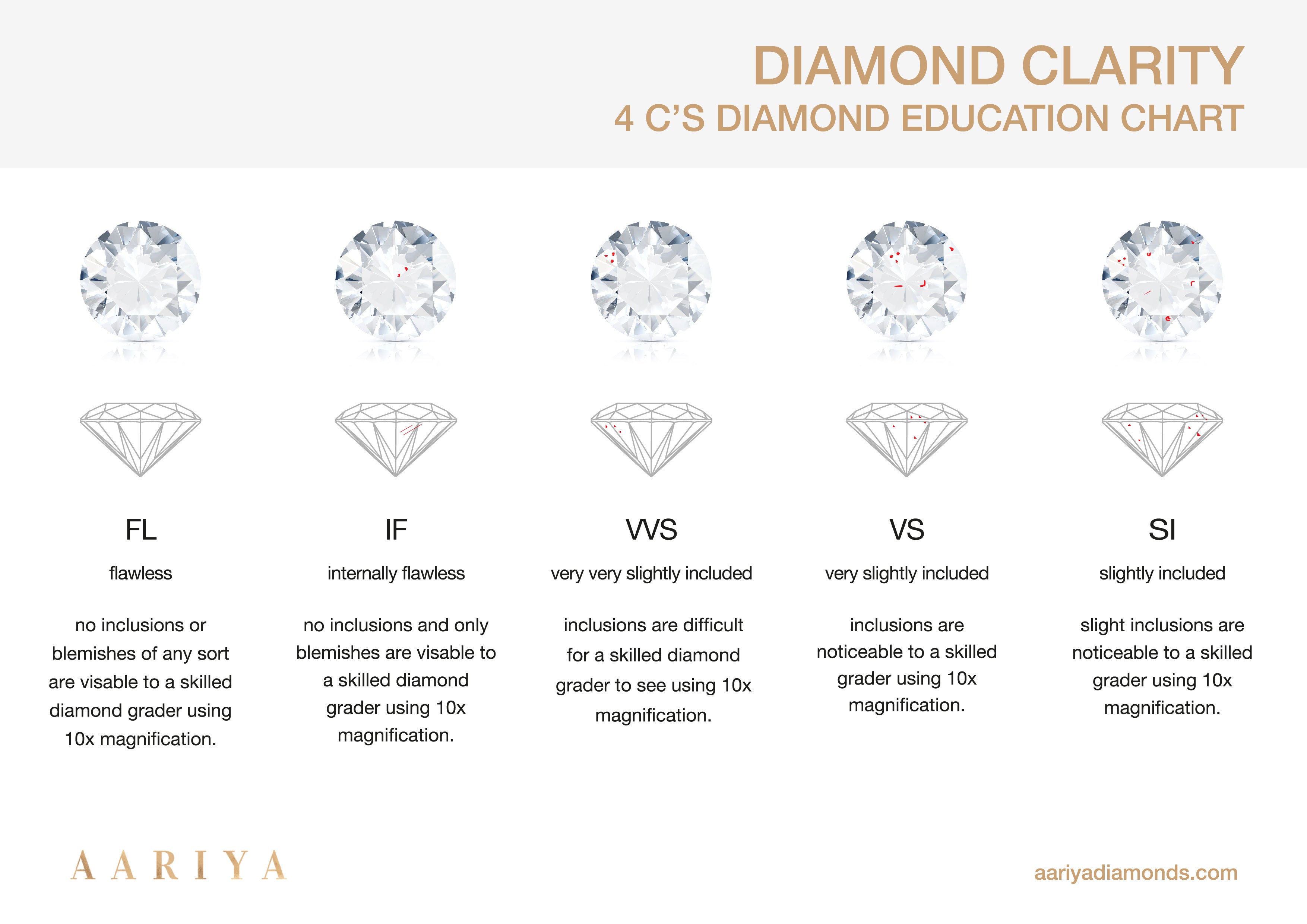 Diamond Clarity