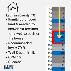 Well Water Finders - Example