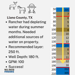 Well Water Finders - Example