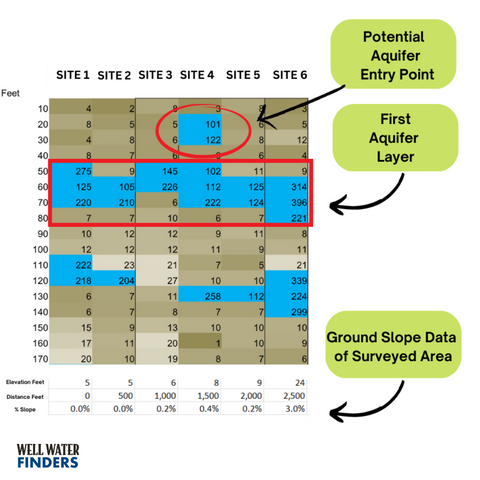 Well Water Finders - Aquifer Recharge Technology