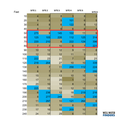 Well Water Finders Groundwater Location Data