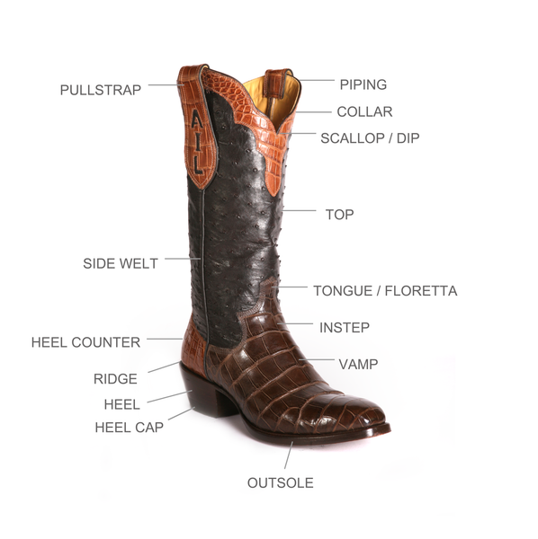 The Anatomy of a Custom Cowboy Boot – Paul Bond