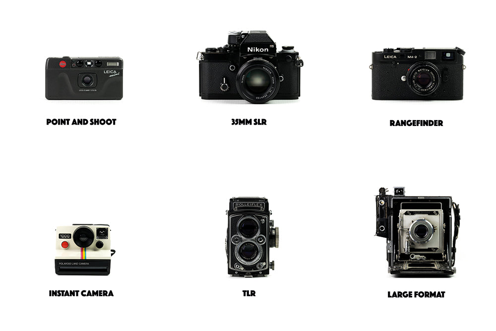 Camera Mechanism Formats