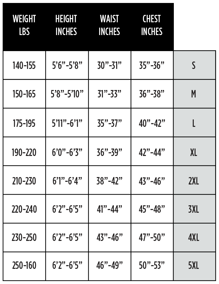 SIZE GUIDE - MEN'S WETSUITS