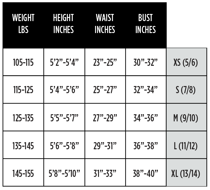 SIZE GUIDE - WOMEN'S WETSUITS