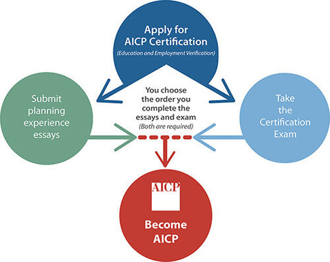 Apply for the AICP Certification
