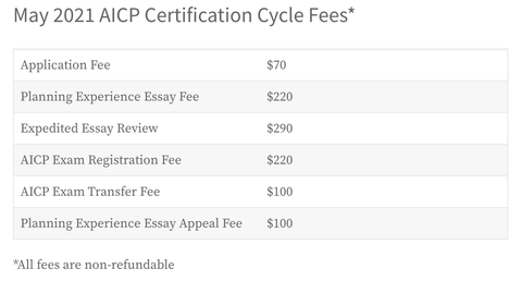 May 2021 AICP Certification Cycle Fees