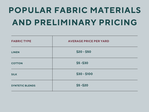 Table. 2. Popular fabric materials and preliminary pricing