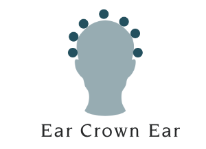 Wig Measurement | Ear Crown Ear