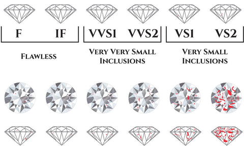 Diamond Clarity 