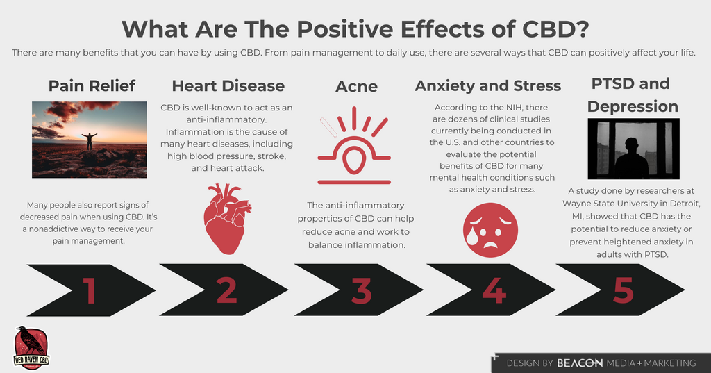 What are the Positive Effects of CBD Infographic