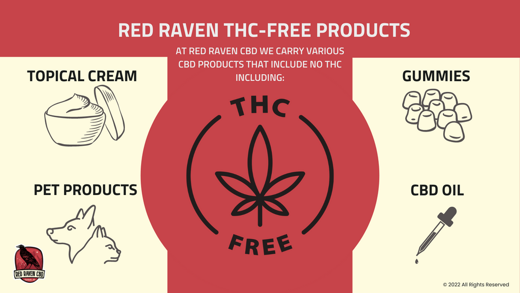 Red Raven THC-Free Products infographic