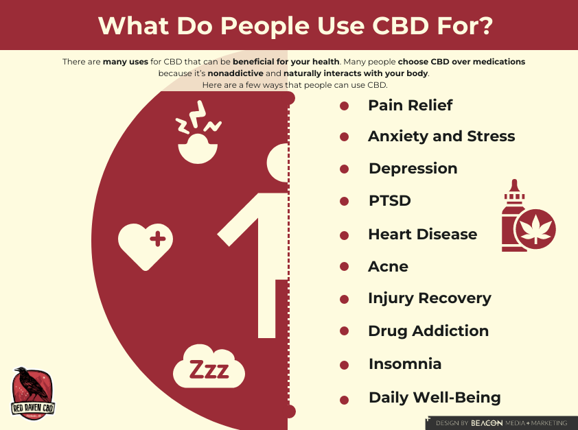 What do people use CBD for?  infographic