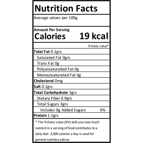 masterblend grams per gallon tomato 2 grams