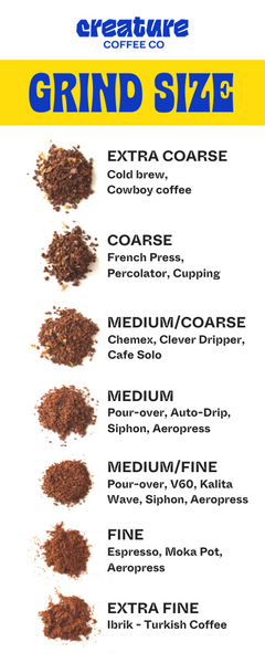 Grind size chart, coffee grind size guide