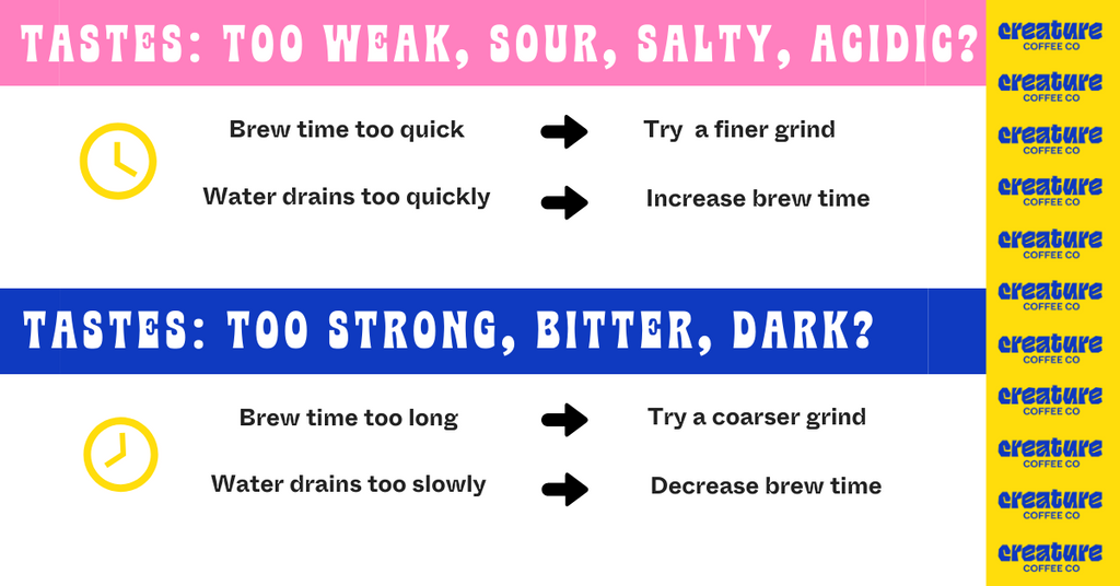 When to change your grind size on your home coffee brewing