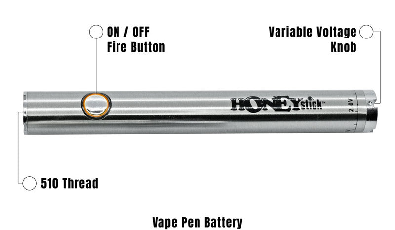 510 Thread Battery Elements