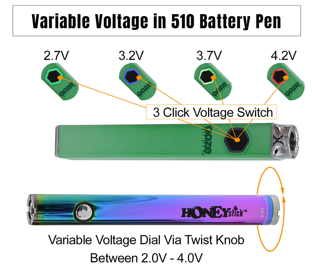 Variable Voltage in 510 Battery Pen
