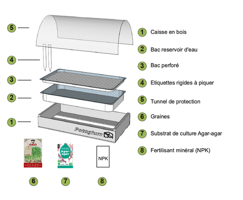 Notice kit prêt à pousser pour micro pousses Potagium