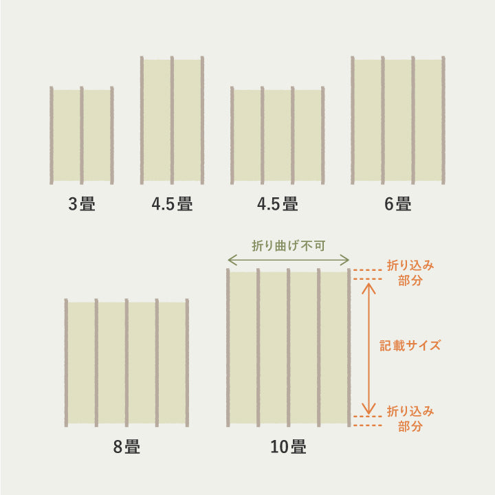 長さ調節できる 国産い草上敷き サイズ