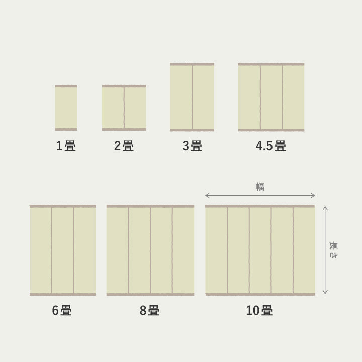 江戸間と本間（京間）は1～10畳、団地間は4.5畳と6畳の豊富なサイズ展開