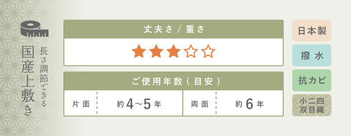 長さ調節できる 国産い草上敷き 丈夫さ：★★★　ご使用年数目安：片面 約4～5年、両面 約6年