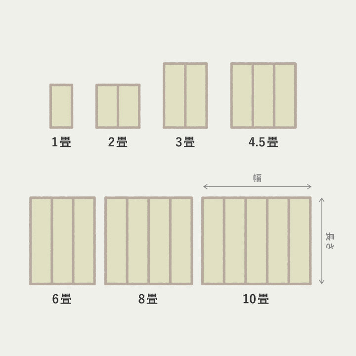 江戸間は1～10畳、36間（中京間）、61間、本間（京間）は4.5～8畳、団地間は4.5畳と6畳の豊富なサイズ展開