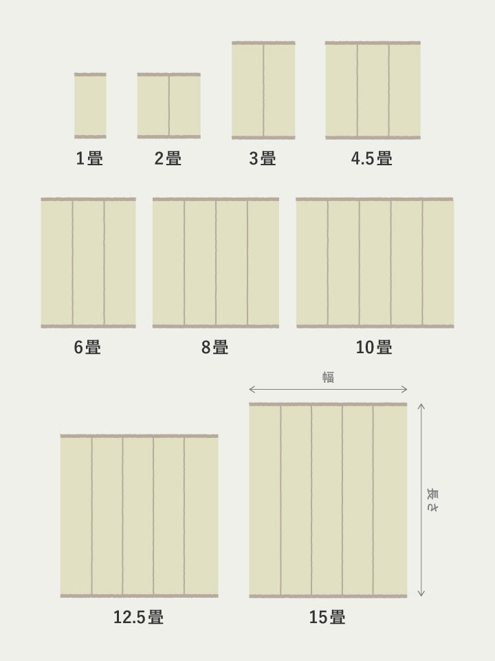 江戸間と本間（京間）は1～15畳まで、団地間と三六間（中京間）は4.5畳と6畳の豊富なサイズ展開