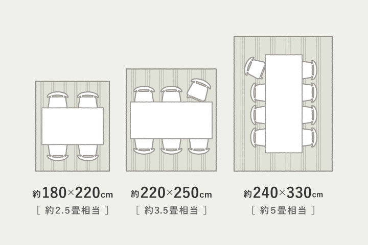 約180×220cm（約2.5畳相当）、約220×250cm（約3.5畳相当）、約240×330cm（約5畳相当）