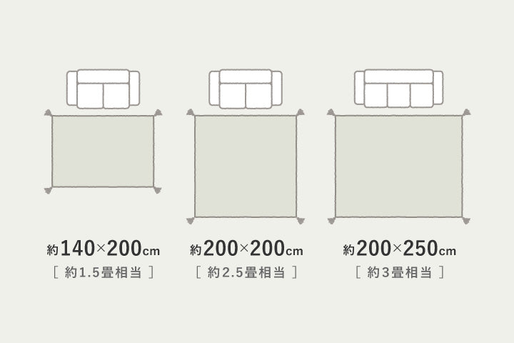 ラグサイズは約140×200cm（約1.5畳）、200×200cm（約2.5畳）、約200×250cm（約3畳）