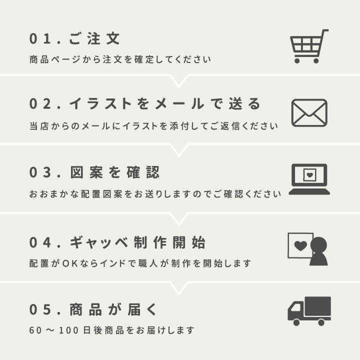 1.ご注文 2.イラストをメールで送る 3.図案を確認 4.ギャッベ制作開始 5.商品が届く