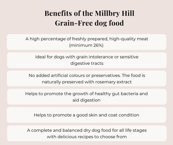 A list of the benefits of Millbry Hill grain-free dog food