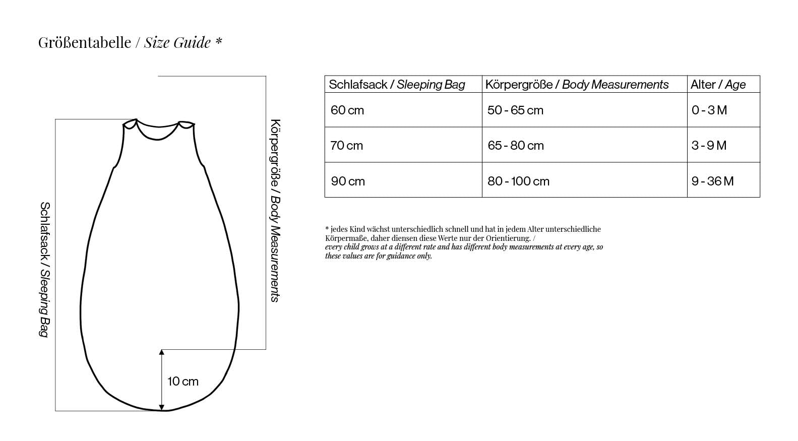 Größentabelle Schlafsack für Babys und Kleinkinder