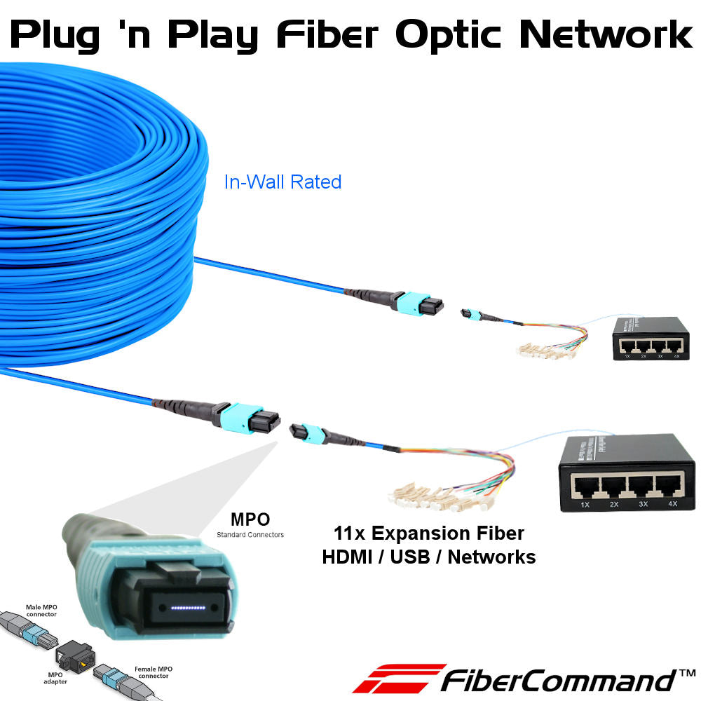 Glasfaser-zu-Ethernet-Konverter mit 4 Ports, die über eine einzelne LC –  FiberCommand